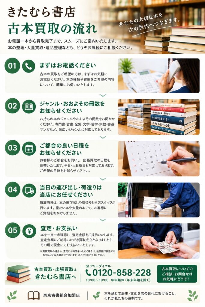 古本出張買取の流れ